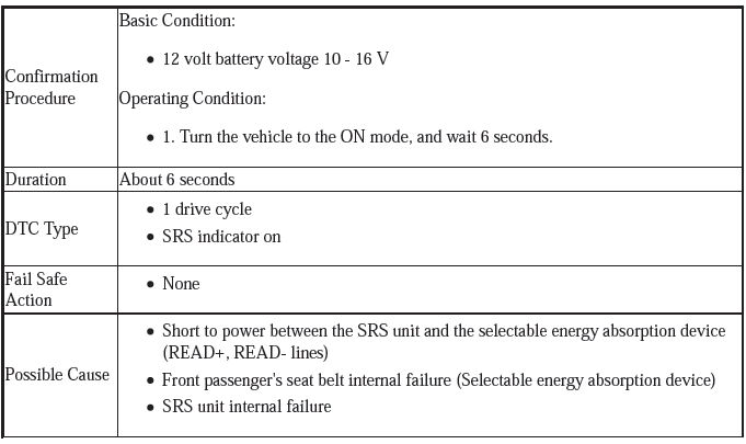 Supplemental Restraint System - Diagnostics